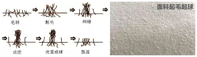 逐梦国际pg医纺医用面料