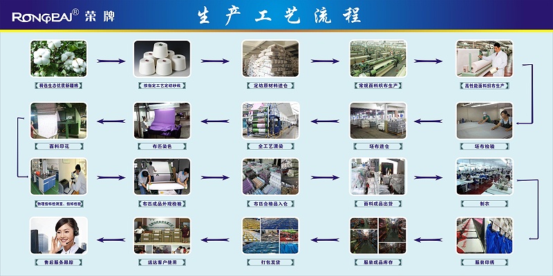 逐梦国际pg医纺
